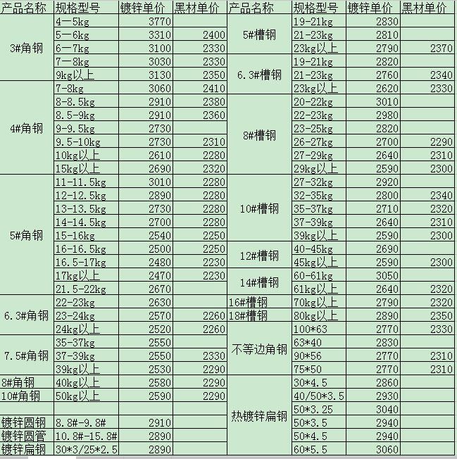 4月11日鍍鋅型材價格表