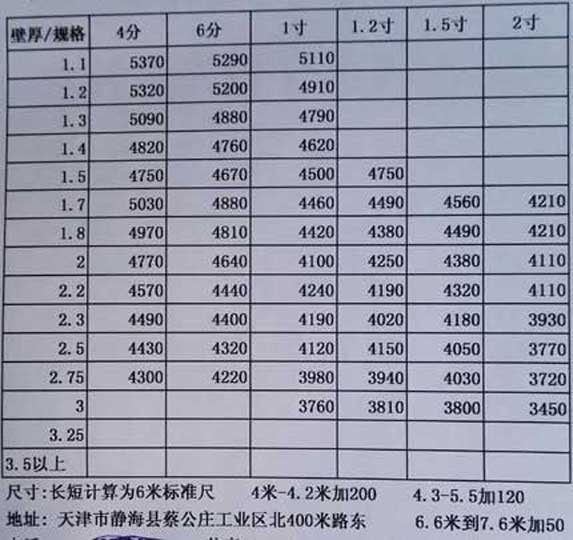 熱鍍鋅大棚管價格表