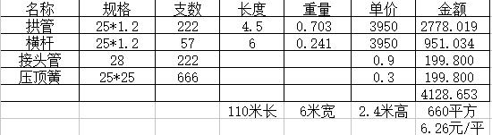 6米寬110米長大棚造價
