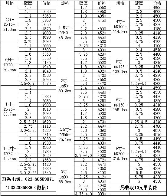 2017年大棚熱鍍鋅鋼管價格表