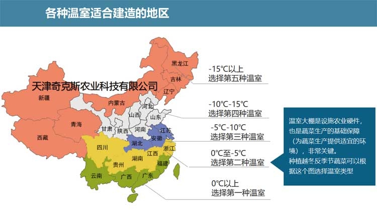 農(nóng)用大棚的建造選址